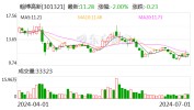 翰博高新：6月29日召开董事会集会
会议