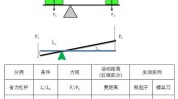 杠杠比例怎么算