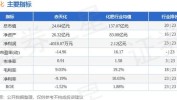 赤天化（600227）盘中异动 股价振幅达12.4%  上涨7.75%（07-08）