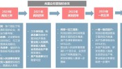 大咖研习社|国泰基金于腾达：2024年中期科技投资预测
