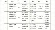 达人脚本教程详细视频(脚本内容账号同城视频)
