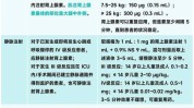 修订版指南缺乏症羟化酶(激素肾上腺剂量新生儿患者)