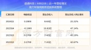 道通科技(688208)：净利润高增长 充电桩业务打开第二增长曲线
