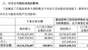 中国安全
拟发行35亿美元可转债 年利率0.875%