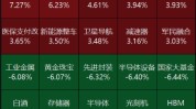 源达投资战略：发起
关注高股息行业和以旧换新