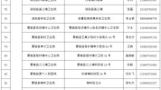 亳州市医疗美容行业突出问题严厉治理工作(医疗美容亳州市台账各县区突出问题)
