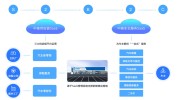 美股新股解读|连续亏损且负债高企，中驰车福在剧烈的市场竞争下“不堪重负”