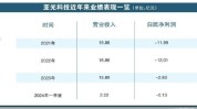 净利连亏 亚光科技欲“甩包袱”