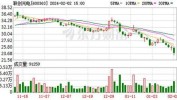 金证股份：公司拟回购不高出250.00万股公司股份