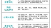 些什么从业人员需要注意健康证健康体检(健康证需要注意些什么从业人员肝功能)