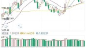 百利达团体
控股盘中异动 早盘急速下跌5.21%报0.091港元