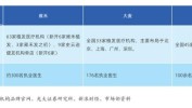 最喜爱手术年轻人权威报告项目(毛发蓝皮书植发消费者中国网)