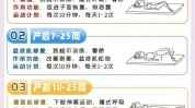 产后这两个效果好花钱少项目(产后项目这两个效果好花钱少)