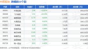低价股反复活泼长药控股4个买卖
业务
日股价逼近翻番
