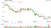 放弃部分亏损光伏订单！光伏巨头外洋
收割储能客户，2024年大储出货量或增500%