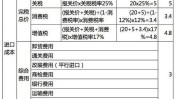 汽车销售涉税(汽车增值税消费税小汽车汽车销售)