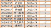 沪深股通|重庆燃气7月22日获外资卖出7.44万股
