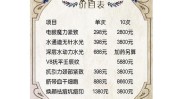 这家美容院最热门项目纹绣只用了(美容院顾客纹绣这家项目)