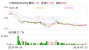 ST加加濒临退市 业绩连亏三年半 控股股东被申请停业