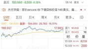 特斯拉股价上涨 此前跻身摩根士丹利首选美国汽车股