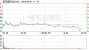 百花医药（600721）盘中异动 股价振幅达6.51%  上涨5.46%（06-28）