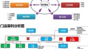 经营模式十种实体店用心(实体店经营模式十种模式主要原因)
