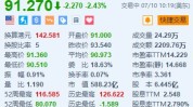 网易跌超2.4% 玩家反馈《永劫无间》大面积掉线+大摩指游戏行业暑假竞争剧烈