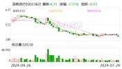 蓝帆医疗（002382.SZ）控股股东蓝帆医疗累计质押1.83亿股 本年
以来公司股价下跌超30%