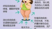 不当方式美丽健康(肥胖健康不当方式美丽)
