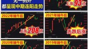 周末这些紧张
消息或将影响股市（附新股日历+机构战略）