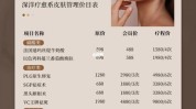 皮肤都有哪些项目(皮肤肌肤都有管理师基础)