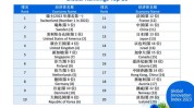 全球香港倒数平均指数(香港全球指数倒数顾客)