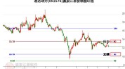 通达动力（002576）盘中异动 股价振幅达8.81%  上涨9.97%（07-19）