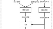 流程冰城条件(冰城加盟商总部流程品牌)