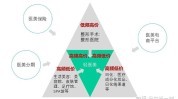 盈利模式整形医院万再返(整形医院模式渠道商互联网万元)