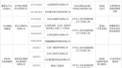 不合格药品监督管理局通告化妆品(批件达州市标识标签食品药品)