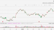 爱立信涨超4%创近2年新高，Q2贩卖
额及经调解
EBIT均超预期