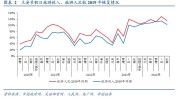 三亚旅店代价
同比降落
背后：暑期旅店行业量增价跌