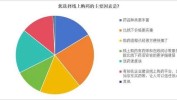 线上羊毛消费者便宜(价格经营者消费者线上产品)