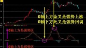丹化科技（600844）：MACD指标DIF线上穿0轴-技能
指标上后市看多（07-29）