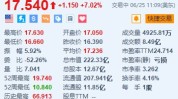 美股异动｜嘉光阴
邮轮涨超7% 第二财季不测
录得红利指引超预期