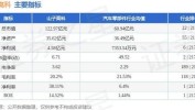 山子高科：收盘价首低于 1 元存风险