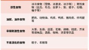 四种食物甲减(甲减食物四种症状患者)