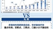 “诺礼对决”见分晓? 研究发现礼来减肥药结果
赛过
诺和诺德
