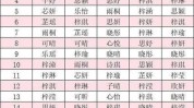 名字又有新生儿新变化热门(名字佛山又有户籍新生儿)