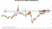 哈尔斯（002615）盘中异动 股价振幅达5.69%  上涨7.04%（07-12）