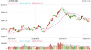快讯：港股恒指涨0.41% 科指涨0.72%汽车股团体
高开