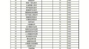 学制商学院学费大盘点项目专业(索菲亚巴黎校区商学院课程)