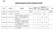 江苏省服务项目医疗价格(江苏省医疗价格服务项目保障局)
