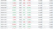 杰恩计划
（300668）盘中异动 股价振幅达16.55%  上涨4.05%（06-24）